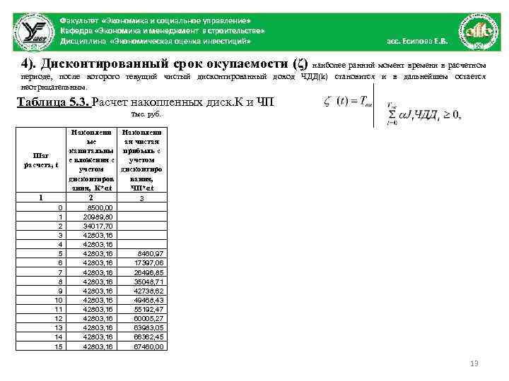Факультет «Экономика и социальное управление» Кафедра «Экономика и менеджмент в строительстве» Дисциплина «Экономическая оценка