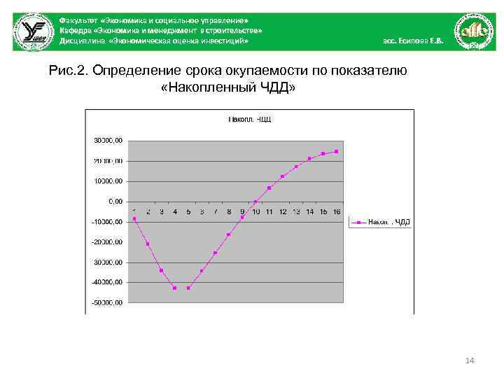 Факультет «Экономика и социальное управление» Кафедра «Экономика и менеджмент в строительстве» Дисциплина «Экономическая оценка