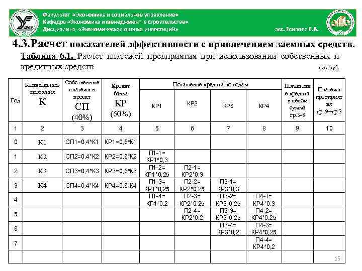 Факультет «Экономика и социальное управление» Кафедра «Экономика и менеджмент в строительстве» Дисциплина «Экономическая оценка