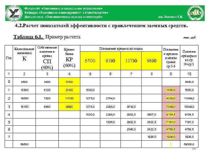 Факультет «Экономика и социальное управление» Кафедра «Экономика и менеджмент в строительстве» Дисциплина «Экономическая оценка