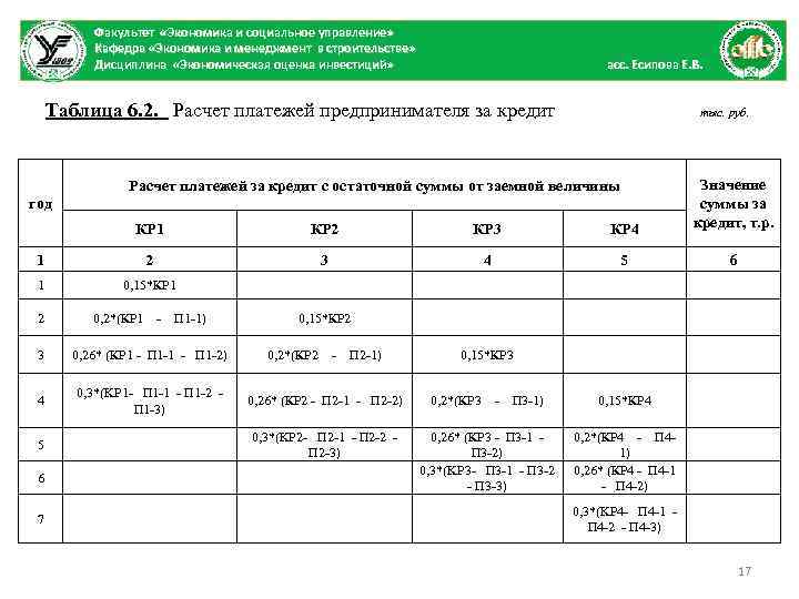 Факультет «Экономика и социальное управление» Кафедра «Экономика и менеджмент в строительстве» Дисциплина «Экономическая оценка