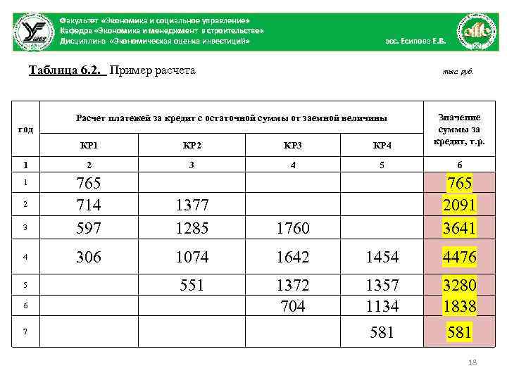 Факультет «Экономика и социальное управление» Кафедра «Экономика и менеджмент в строительстве» Дисциплина «Экономическая оценка