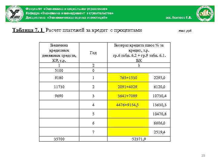 Факультет «Экономика и социальное управление» Кафедра «Экономика и менеджмент в строительстве» Дисциплина «Экономическая оценка