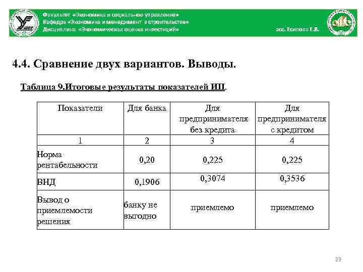 Факультет «Экономика и социальное управление» Кафедра «Экономика и менеджмент в строительстве» Дисциплина «Экономическая оценка