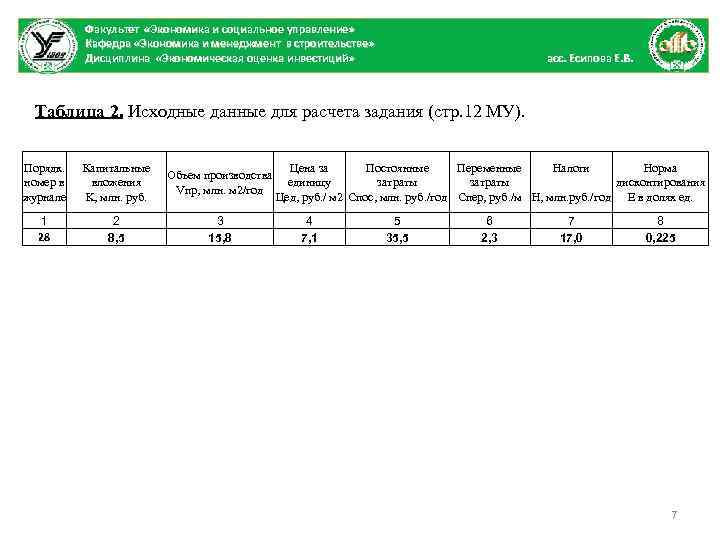 Факультет «Экономика и социальное управление» Кафедра «Экономика и менеджмент в строительстве» Дисциплина «Экономическая оценка