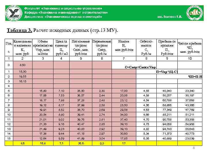 Факультет «Экономика и социальное управление» Кафедра «Экономика и менеджмент в строительстве» Дисциплина «Экономическая оценка