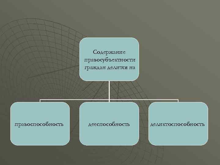 Правоспособность граждан тест