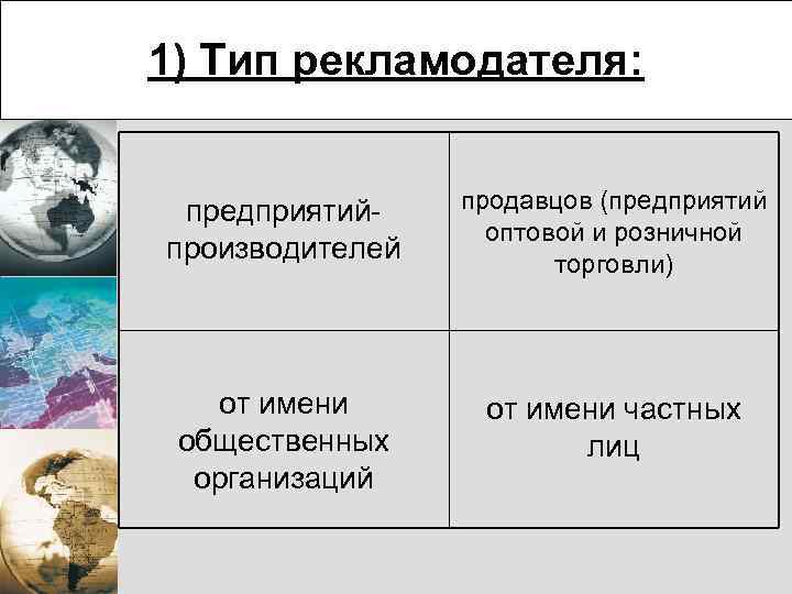 1) Тип рекламодателя: предприятийпроизводителей продавцов (предприятий оптовой и розничной торговли) от имени общественных организаций