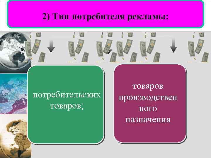 2) Тип потребителя рекламы: потребительских товаров; товаров производствен ного назначения 