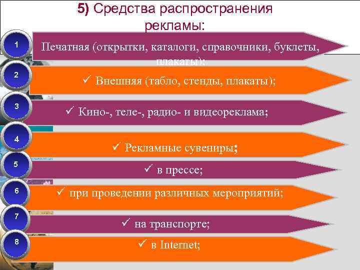 Средства распространения. Средства распространения рекламы. Средства распространения рекламы печатная. Средства распространения рекламы в маркетинге. Средства распространения рекламы картинки.