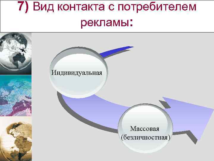 7) Вид контакта с потребителем рекламы: Индивидуальная Массовая (безличностная) 
