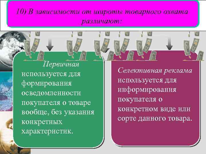 10) В зависимости от широты товарного охвата различают: Первичная используется для формирования осведомленности покупателя