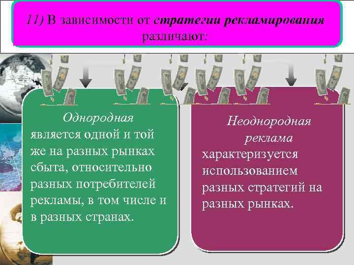 11) В зависимости от стратегии рекламирования различают: Однородная является одной и той же на
