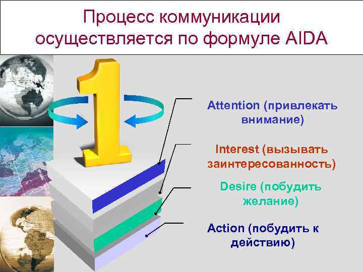 Процесс коммуникации осуществляется по формуле AIDA Attention (привлекать внимание) Interest (вызывать заинтересованность) Desire (побудить