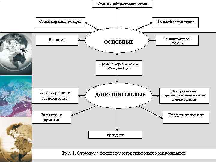 Реклама и связи с обществом