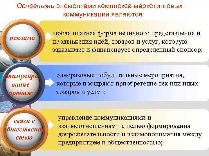 Основными элементами комплекса маркетинговых коммуникаций являются: реклама любая платная форма неличного представления и продвижения