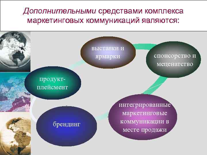 Дополнительными средствами комплекса маркетинговых коммуникаций являются: выставки и ярмарки спонсорство и меценатство продуктплейсмент брендинг