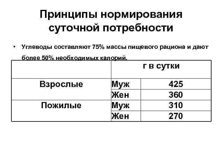 Потребность в углеводах. Потребность в углеводах в зависимости от возраста. Суточная потребность в углеводах. Суточная потребность человека в углеводах. Суточная потребность в пищевых волокнах составляет.