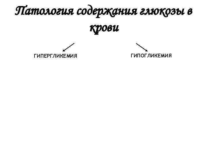 Патология содержания глюкозы в крови ГИПЕРГЛИКЕМИЯ ГИПОГЛИКЕМИЯ 