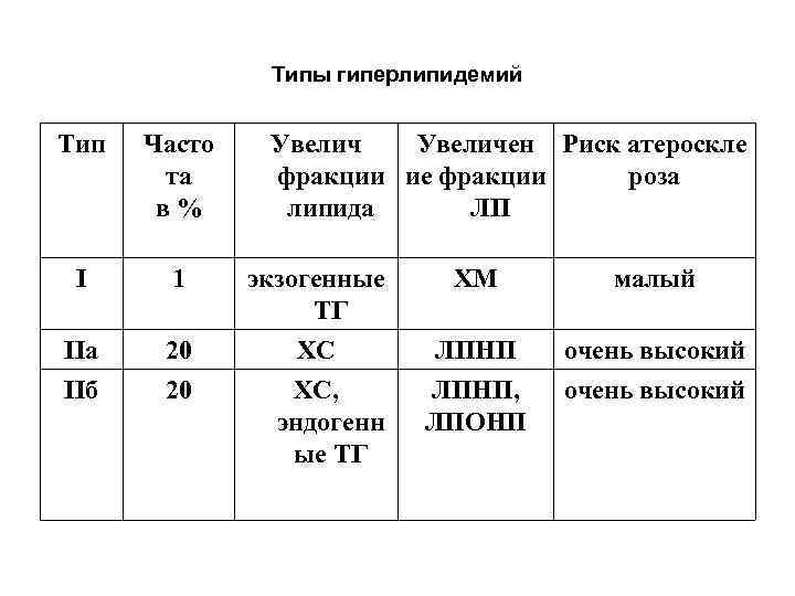 Что такое гиперлипидемия