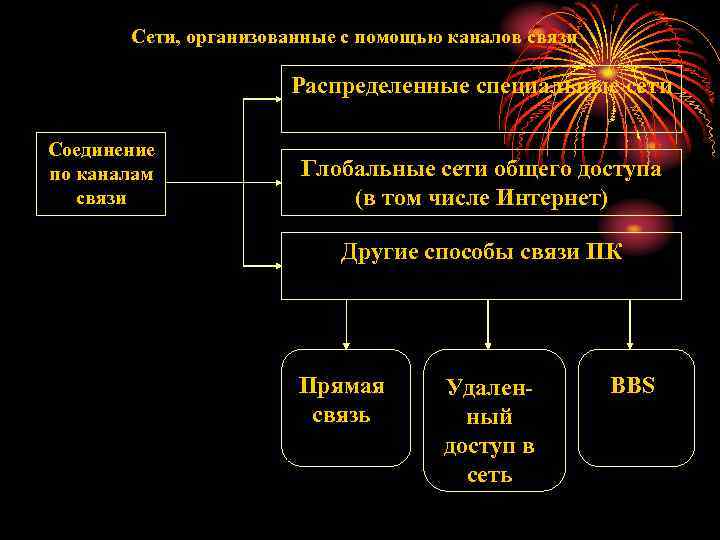 Произвольная структура глобальной компьютерной сети в виде графа