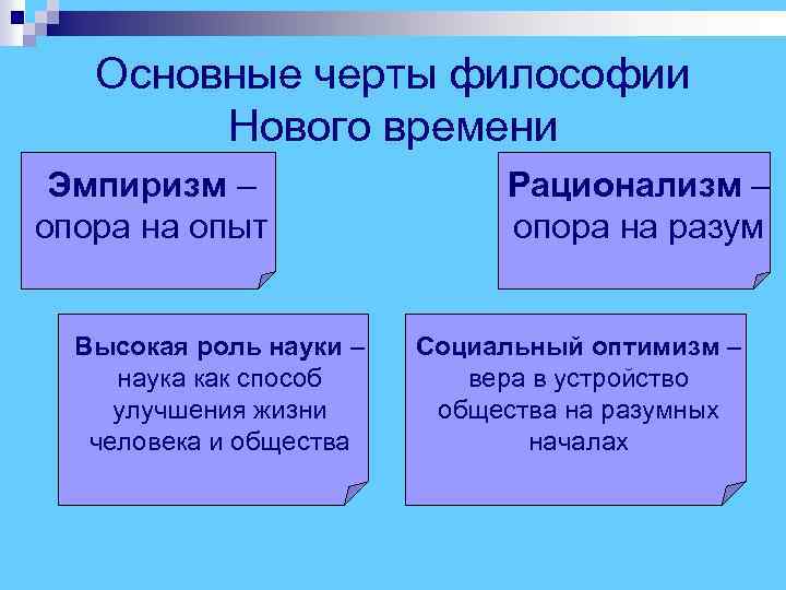  Основные черты философии Нового времени Эмпиризм – Рационализм – опора на опыт опора