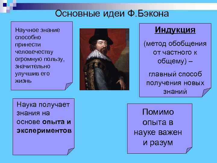  Основные идеи Ф. Бэкона Научное знание Индукция способно принести (метод обобщения человечеству от