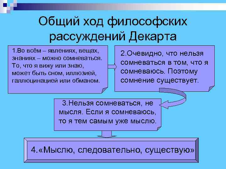  Общий ход философских рассуждений Декарта 1. Во всём – явлениях, вещах, 2. Очевидно,