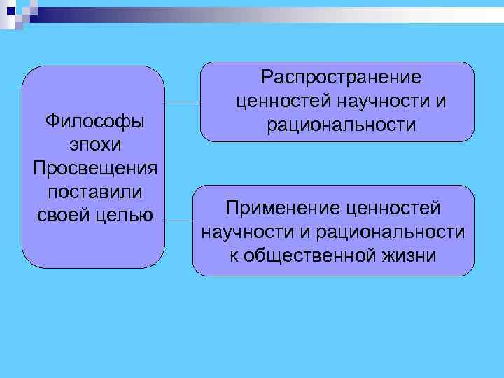  Распространение ценностей научности и Философы рациональности эпохи Просвещения поставили своей целью Применение ценностей