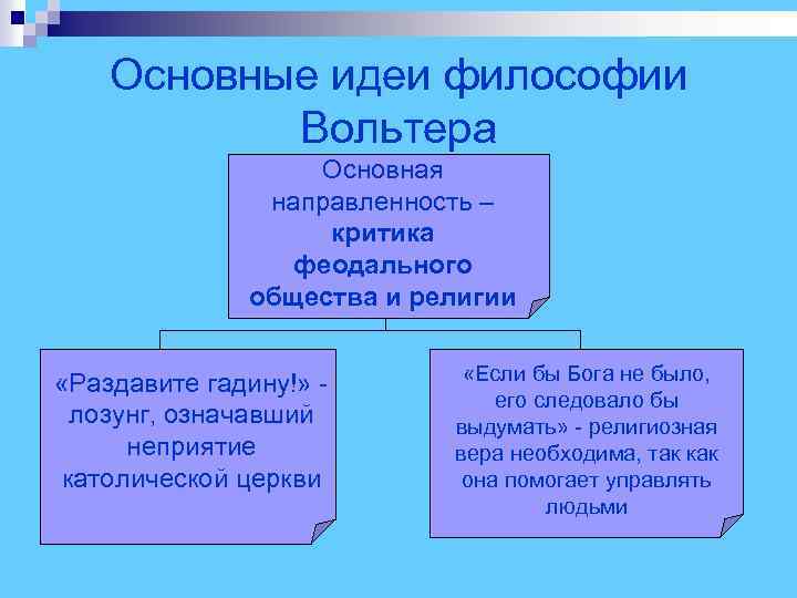  Основные идеи философии Вольтера Основная направленность – критика феодального общества и религии «Раздавите