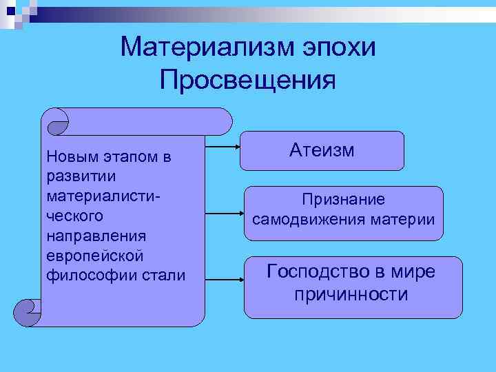  Материализм эпохи Просвещения Новым этапом в Атеизм развитии материалисти- Признание ческого самодвижения материи