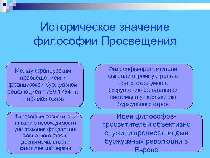  Историческое значение философии Просвещения Между французским Философы-просветители просвещением и сыграли огромную роль в