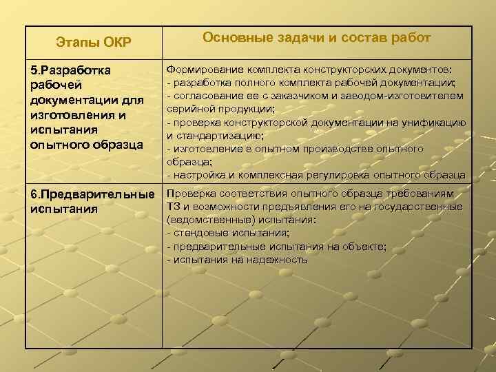 Предварительные испытания опытного образца это