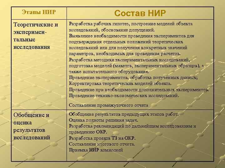 Образец нир по психологии