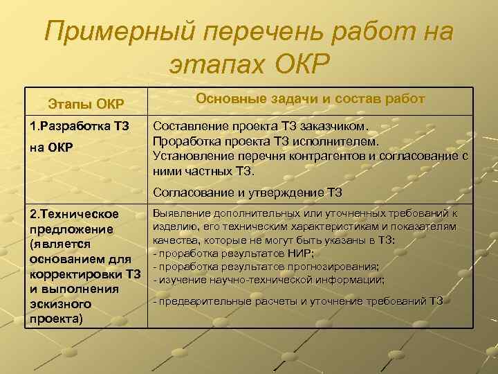 Проект окр 7 серия