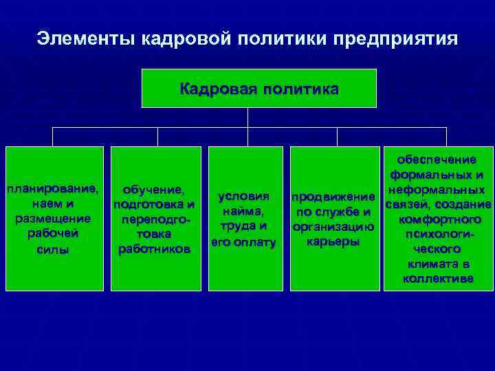 Основные кадровые элементы