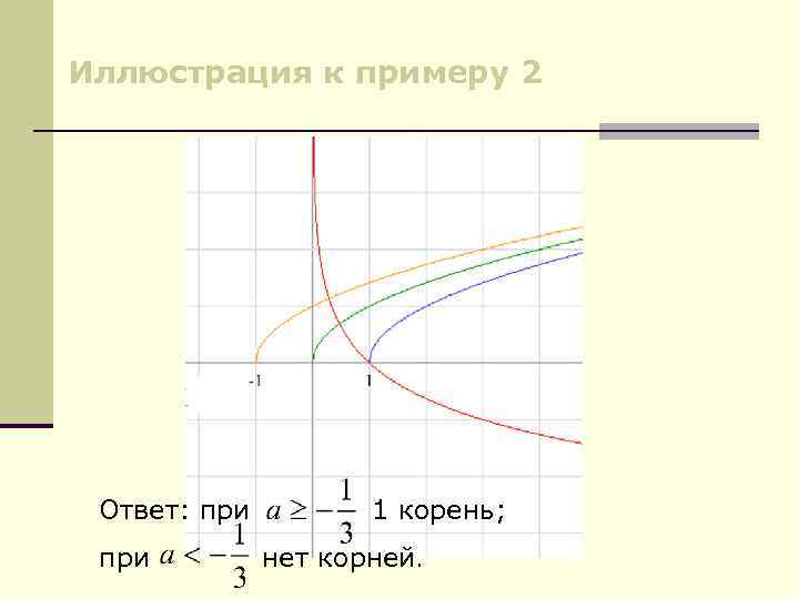 Иллюстрация к примеру 2 Ответ: при 1 корень; нет корней. 