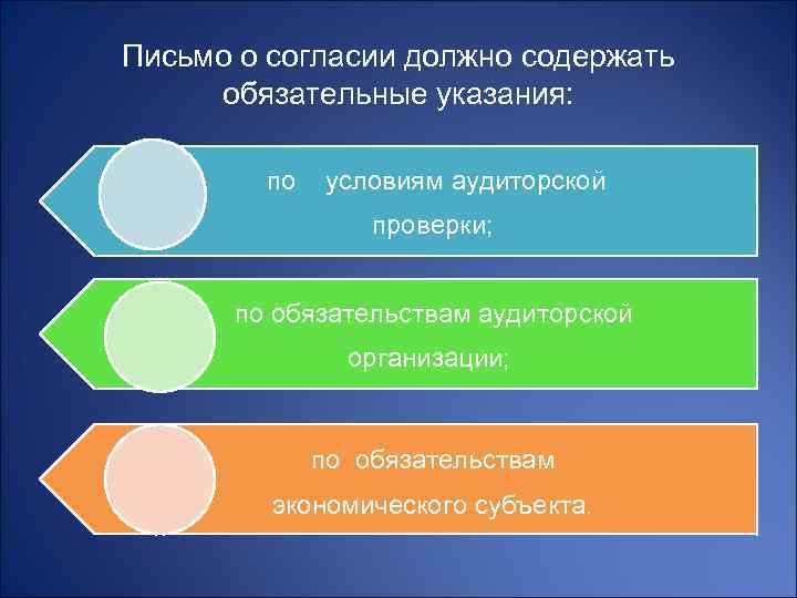 Письмо о согласии должно содержать обязательные указания: по условиям аудиторской проверки; по обязательствам аудиторской