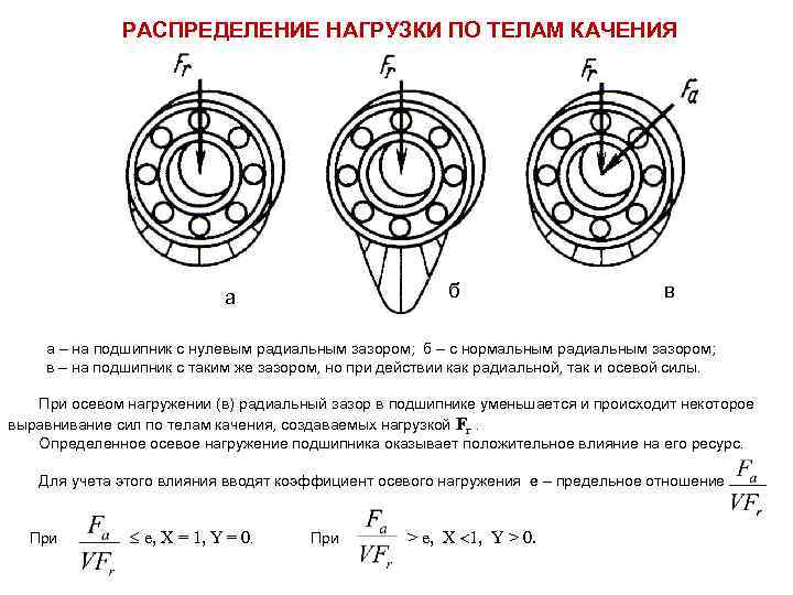 Изображенная на рисунке конструкция с фиксирующей и плавающей опорами вала рекомендуется для валов