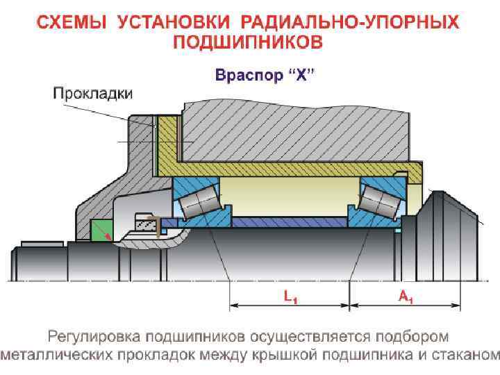 Схемы установки подшипников враспор и врастяжку