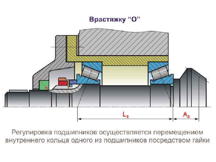 Схемы установки подшипников враспор и врастяжку