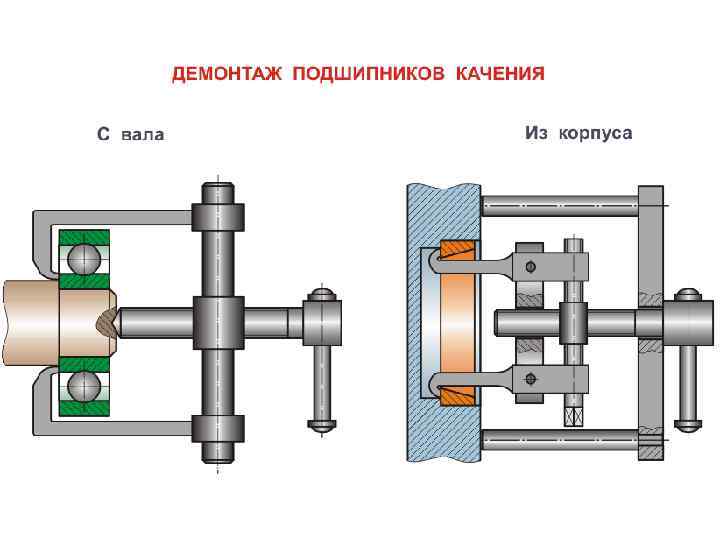 Изображенная на рисунке конструкция с фиксирующей и плавающей опорами вала рекомендуется для валов