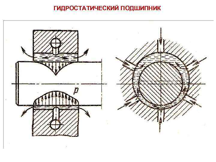 ГИДРОСТАТИЧЕСКИЙ ПОДШИПНИК 