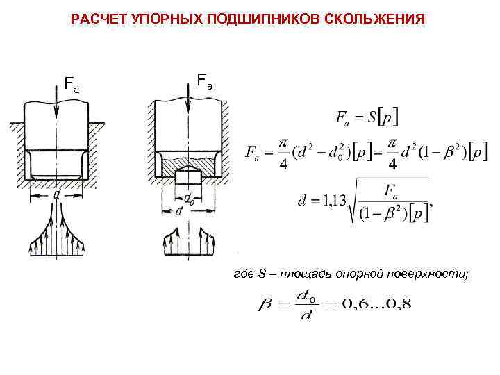 Какие схемы применяют для опор валов и нагрузок при проверочном расчете