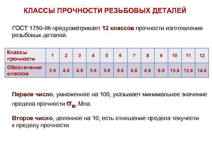 КЛАССЫ ПРОЧНОСТИ РЕЗЬБОВЫХ ДЕТАЛЕЙ ГОСТ 1750 -86 предусматривает 12 классов прочности изготовления резьбовых деталей.