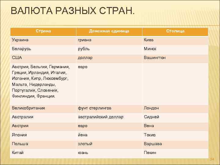 Презентация валюта разных стран 6 класс