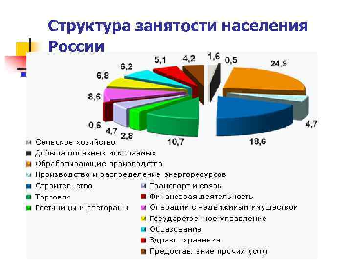 Народный проект роста доходов населения россии нпрдн