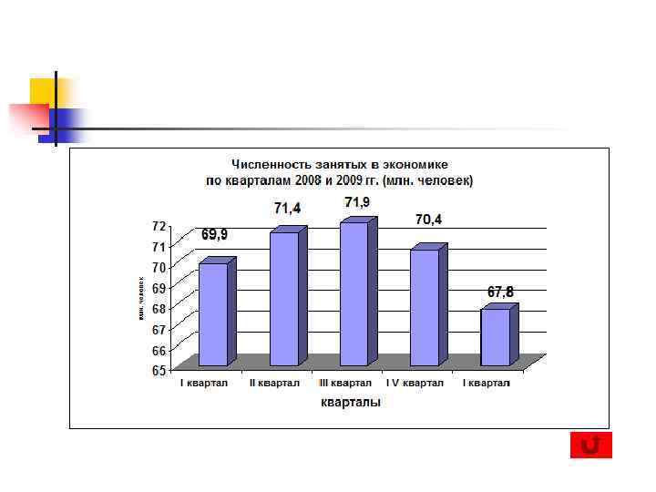 Занятость населения картинки для презентации