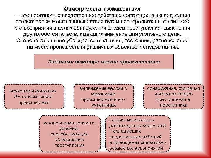 Осмотр места происшествия — это неотложное следственное действие, состоящее в исследовании следователем места происшествия