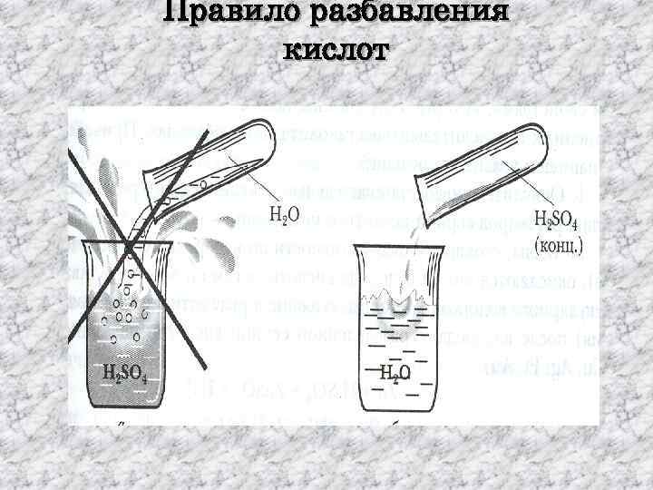 Зачеркните рисунок на котором показано неверное разбавление серной кислоты водой